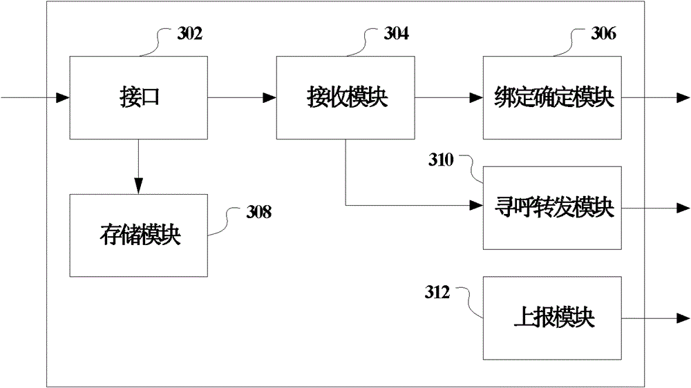 Method, device and system for binding adjacent cells in multi-mode network