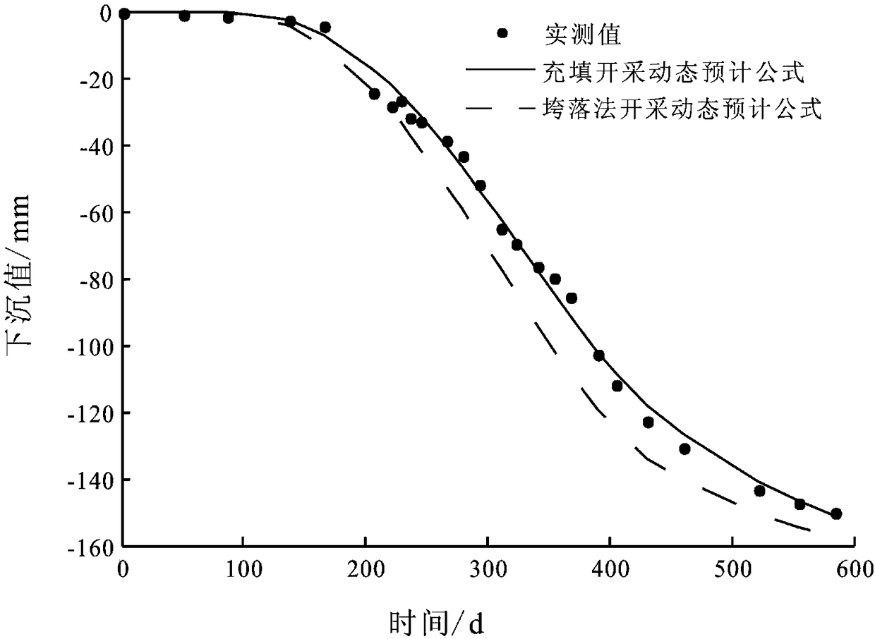 A dynamic prediction method for surface subsidence in solid filling mining