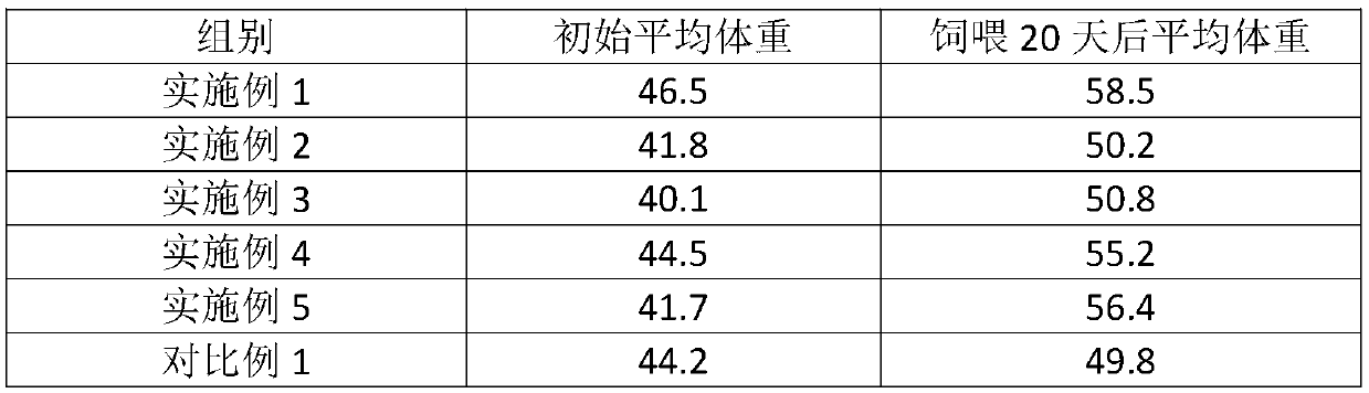 Feed proportion for increasing melanin content of black bone sheep and preparation method of feed proportion