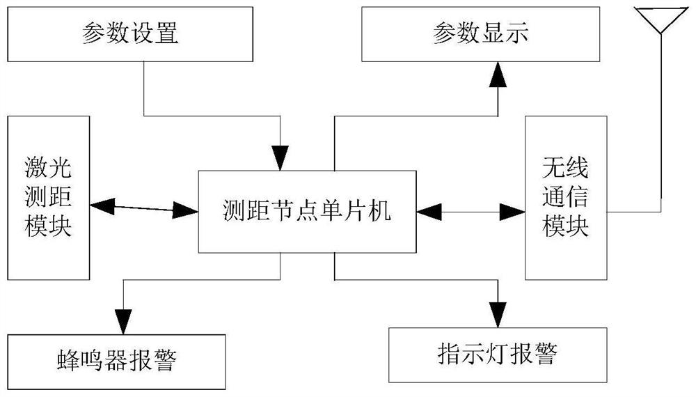 An intelligent safety alarm system for construction work in a steelmaking workshop and an alarm method thereof