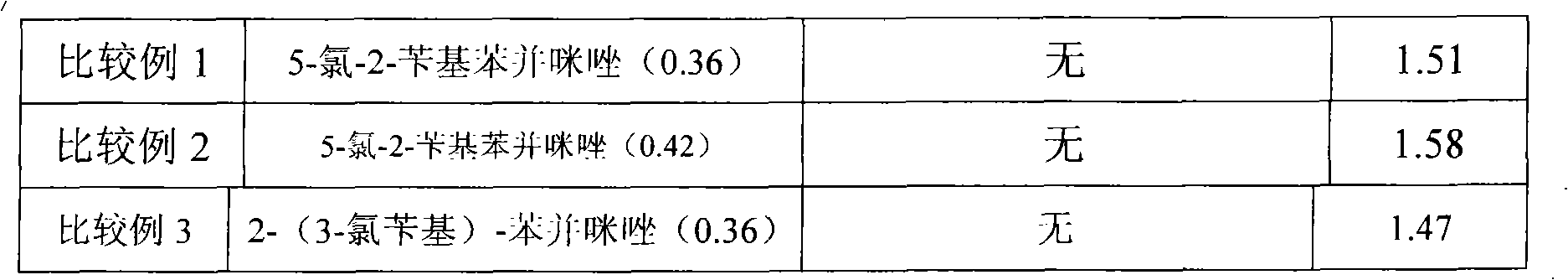 High heat-resistance organic solder ability preservative