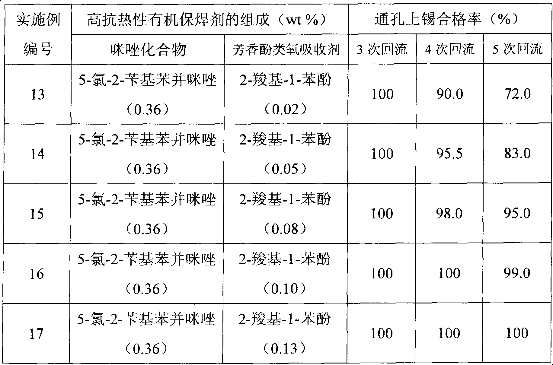 High heat-resistance organic solder ability preservative