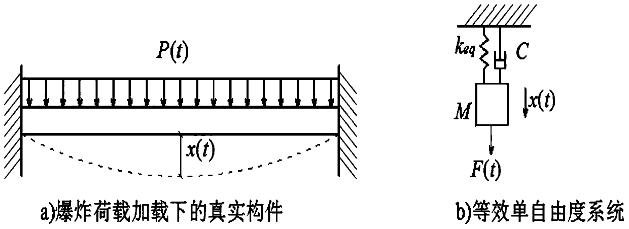 Damage assessment method of rpc board based on p-i curve under blast load