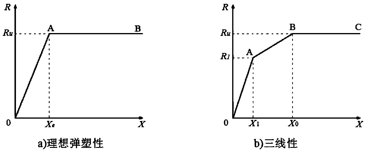 Damage assessment method of rpc board based on p-i curve under blast load