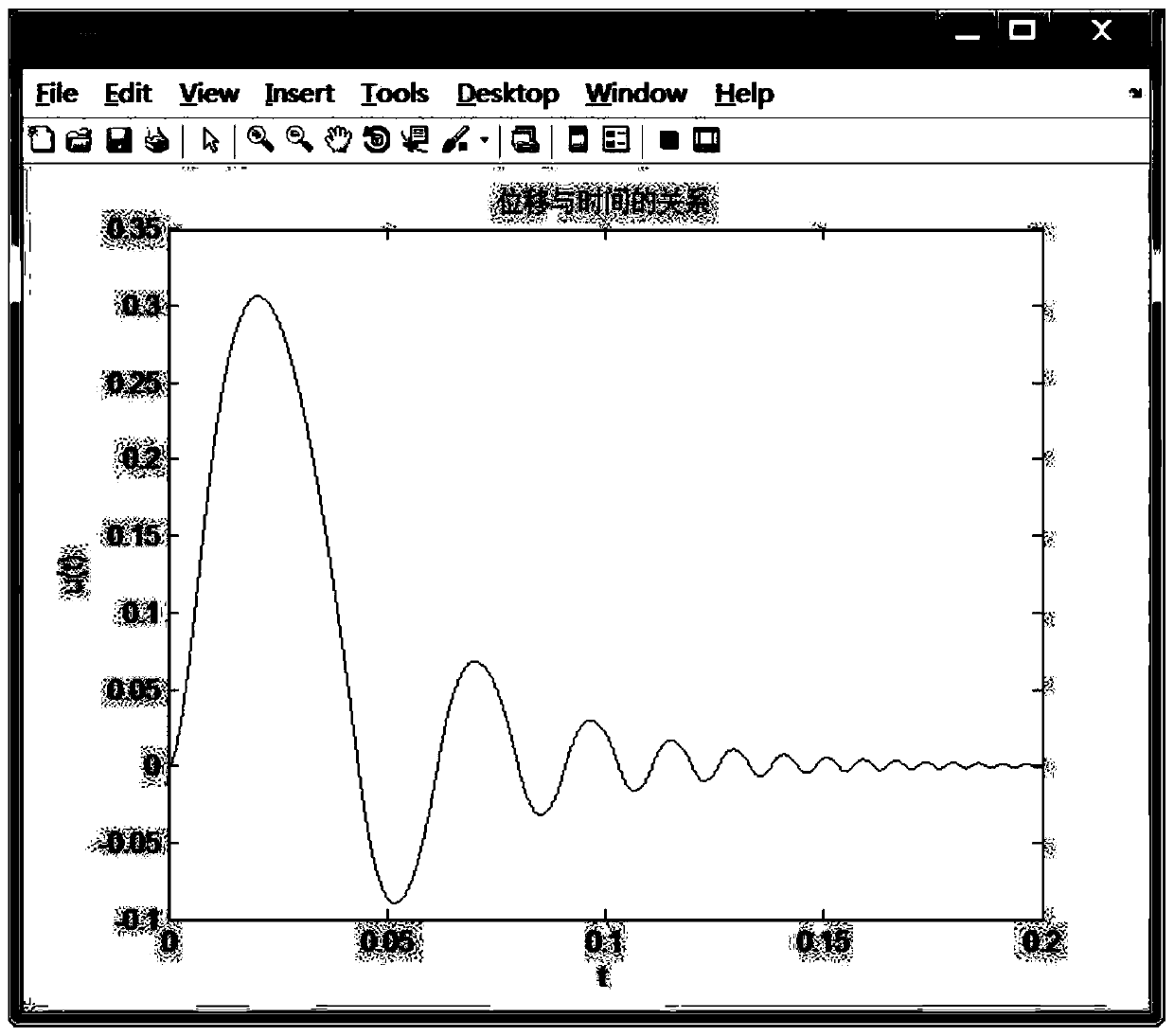 Damage assessment method of rpc board based on p-i curve under blast load