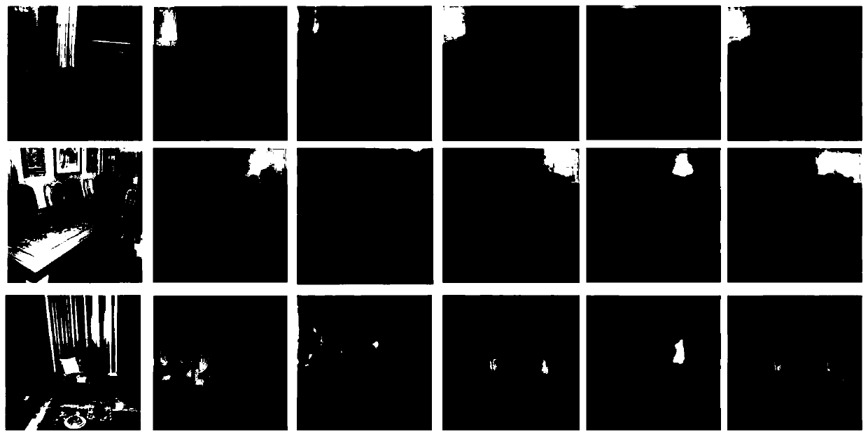 Method for joint estimation of scene depth and semantics by single image