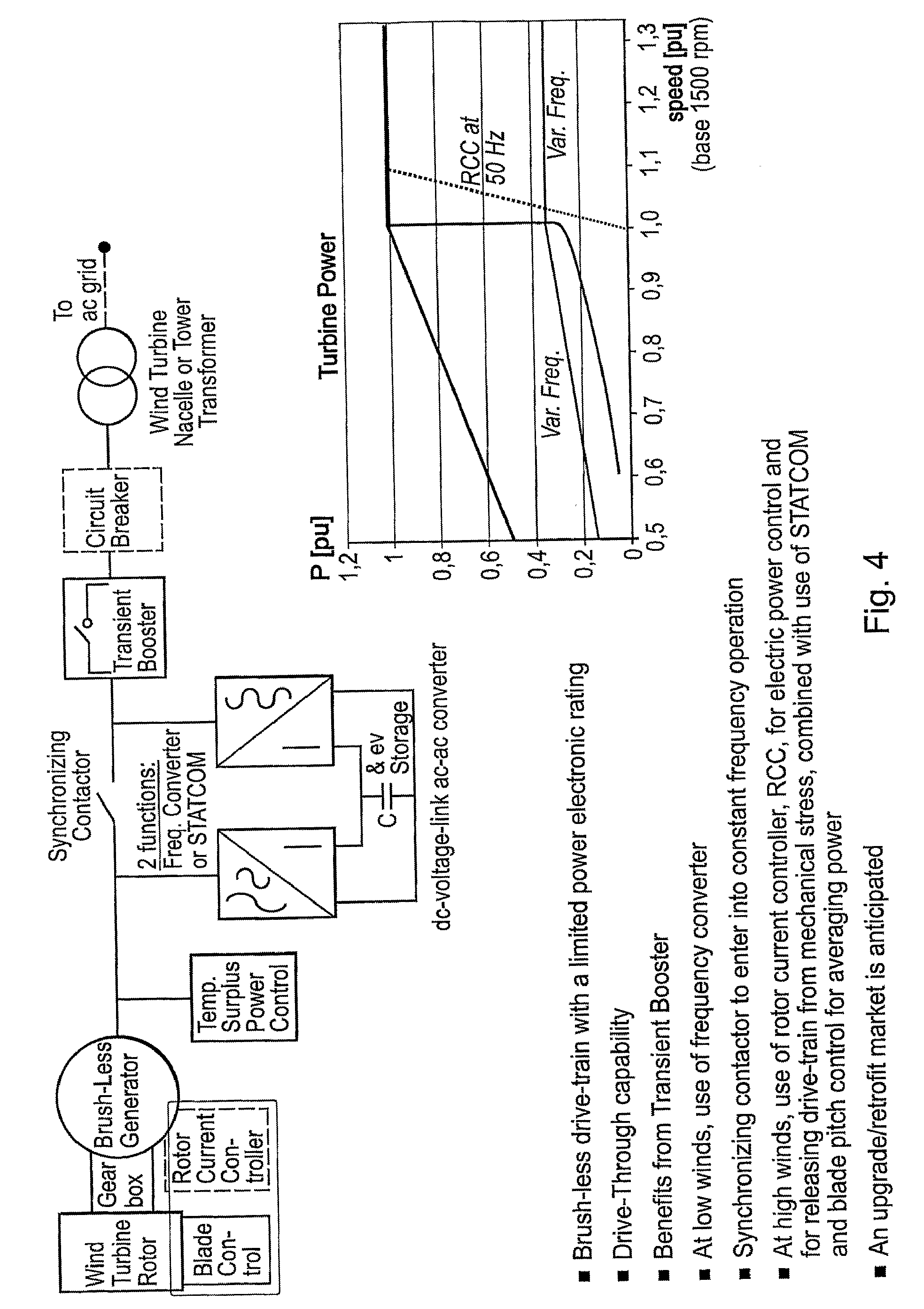 Wind mill power flow control with dump load and power converter