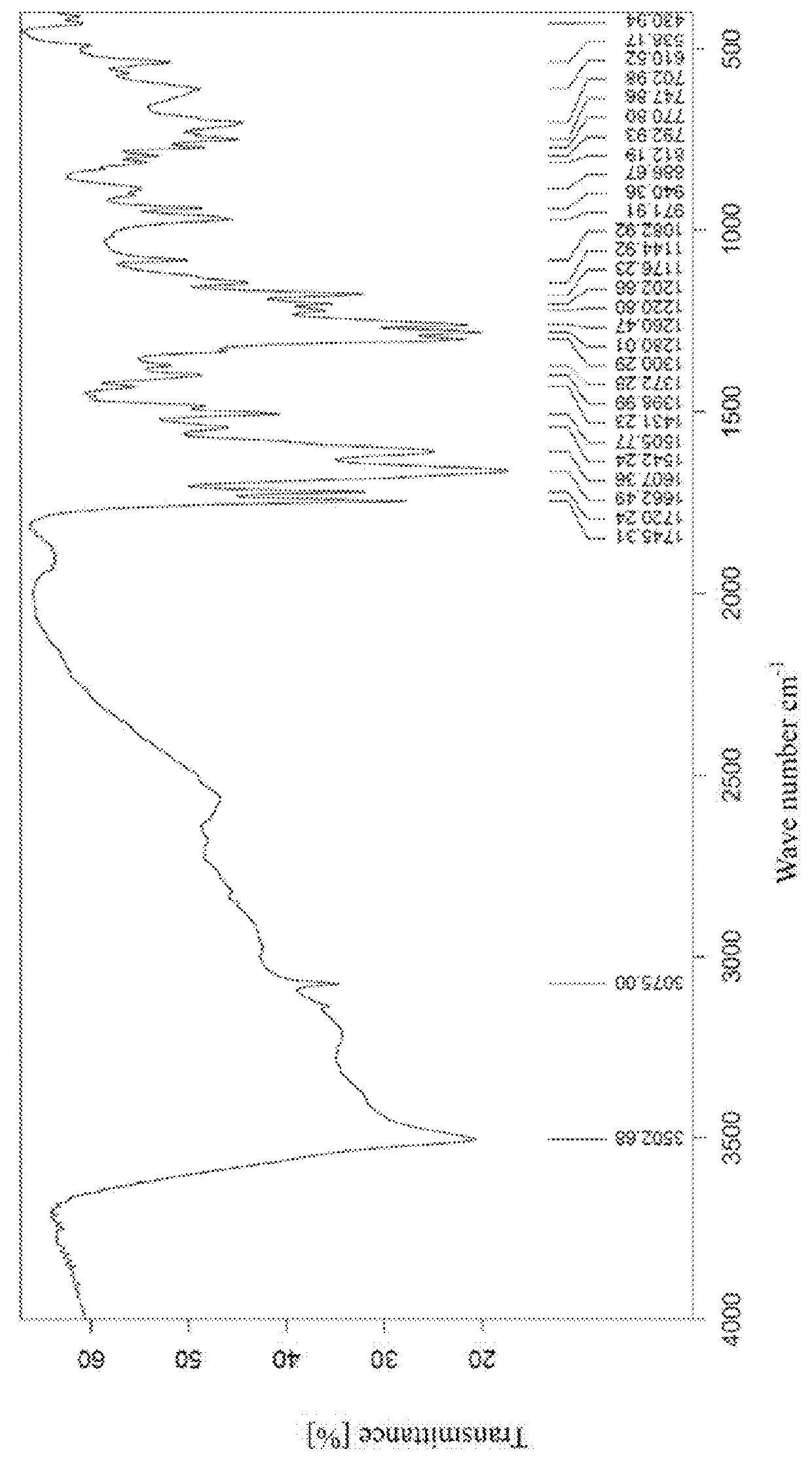 Crystal form of pyrroloquinoline quinone sodium salt and preparation method and use thereof