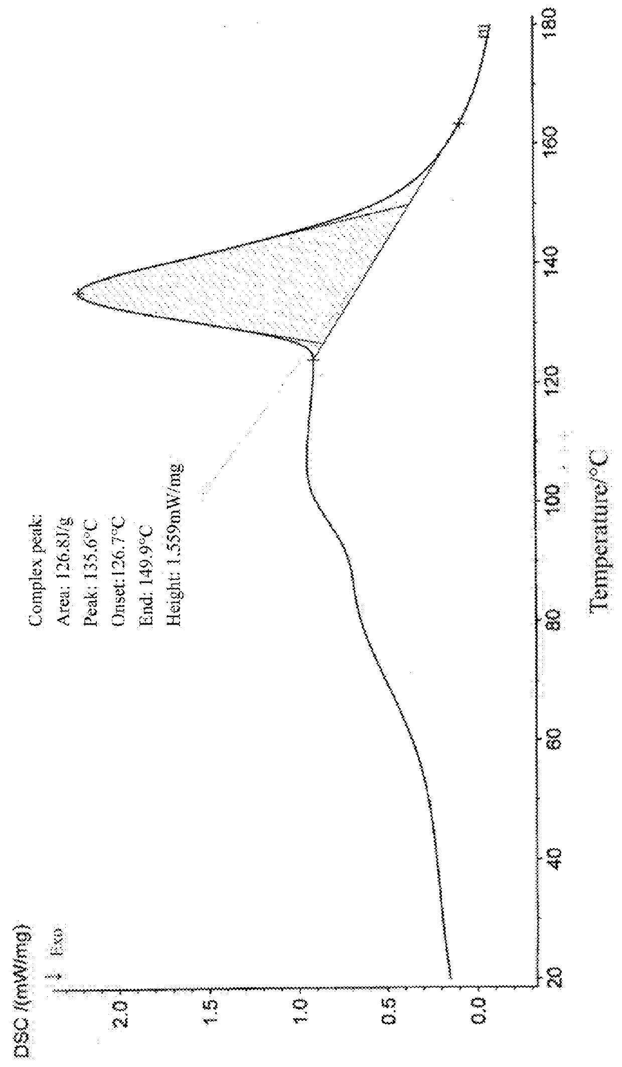 Crystal form of pyrroloquinoline quinone sodium salt and preparation method and use thereof