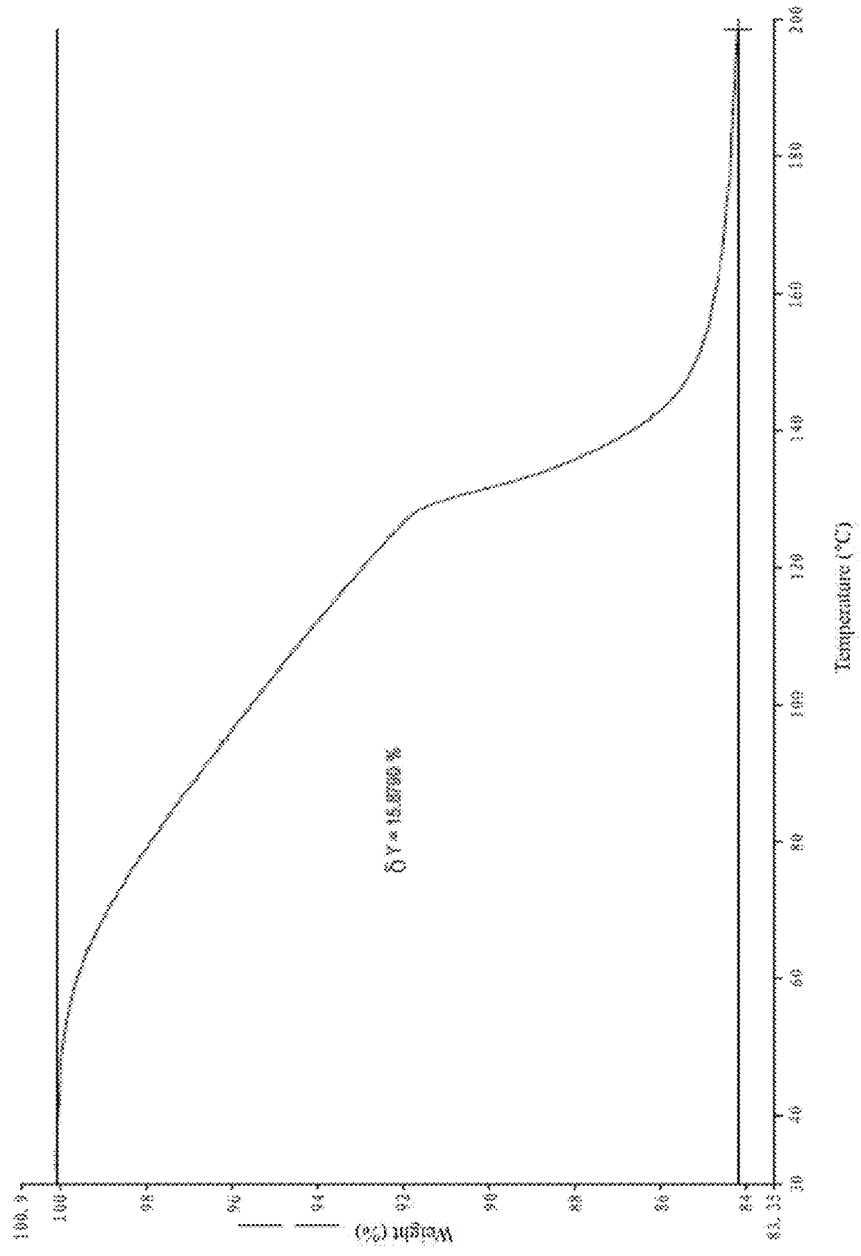 Crystal form of pyrroloquinoline quinone sodium salt and preparation method and use thereof