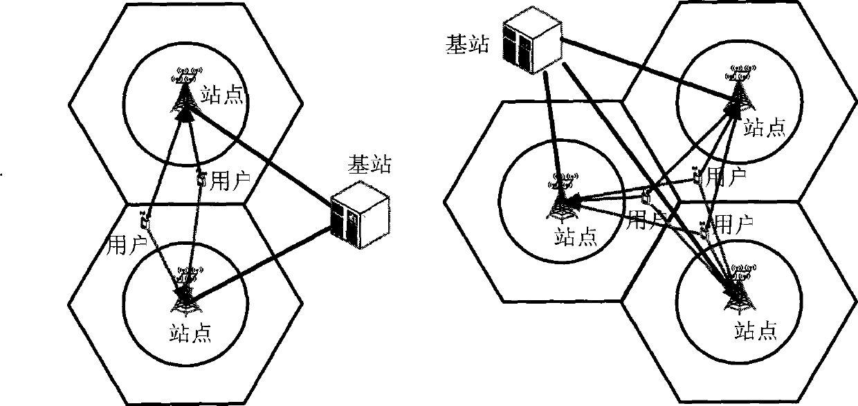 United scheduling method for ascending multi-point collaboration in LTE-A