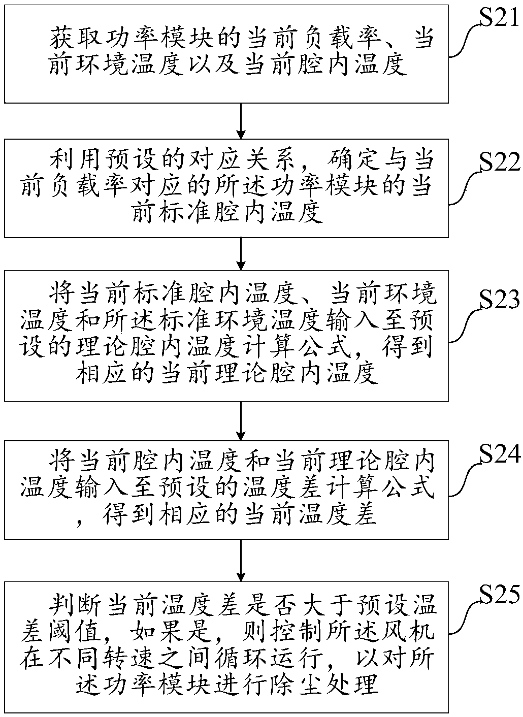 Power module dust removing method, system and device and computer readable storage medium