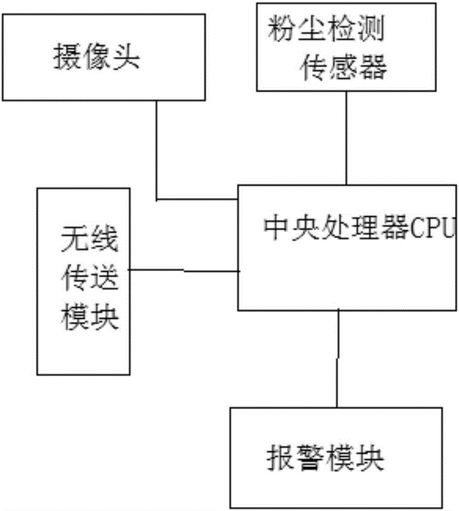 Explosion-proof detector having dust detection function