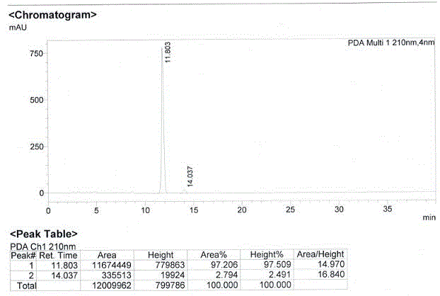 Method for synthesizing intermediate through statins