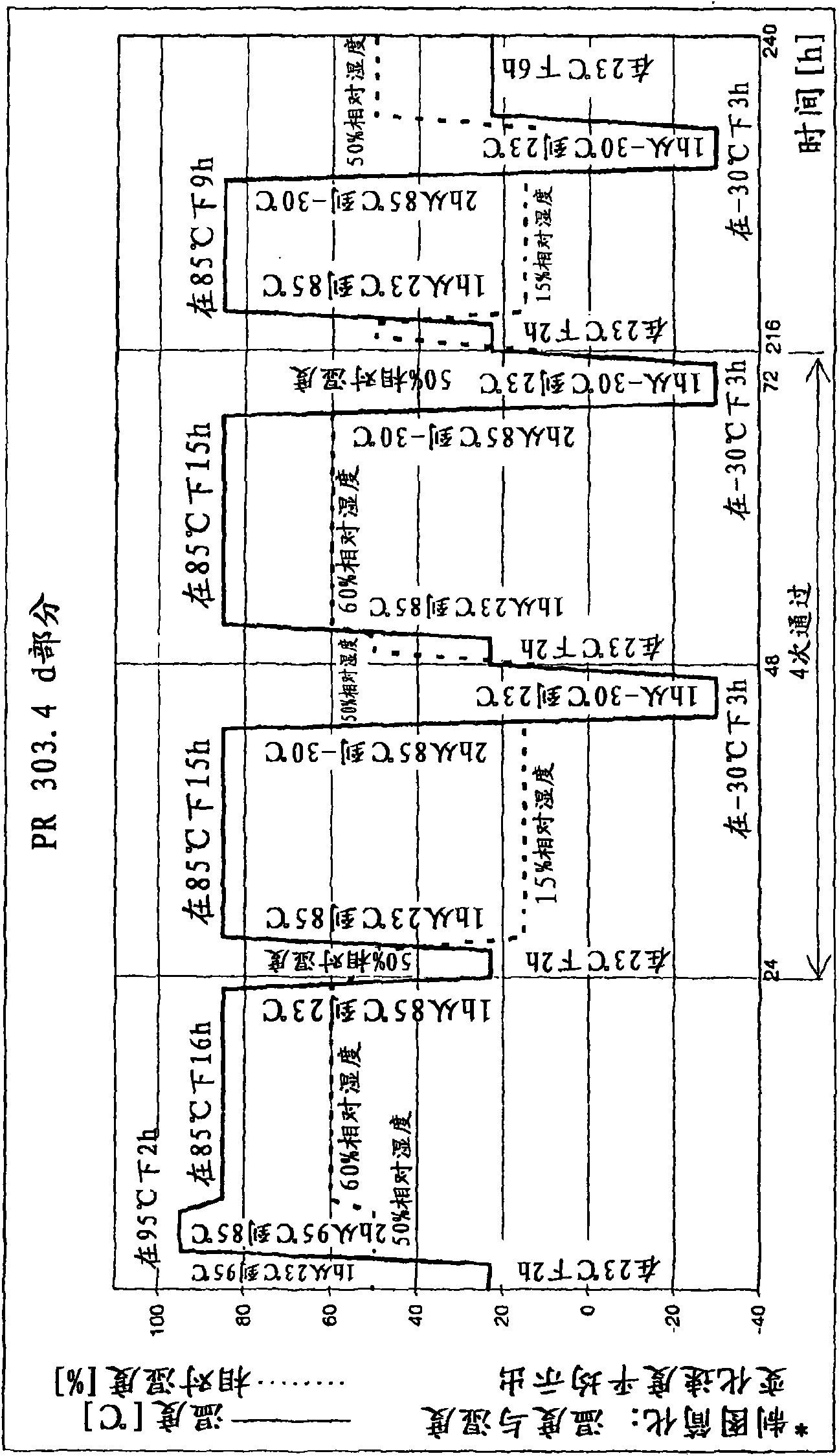 Reactive mixture for coating molded objects by means of reaction injection molding and coated molded object