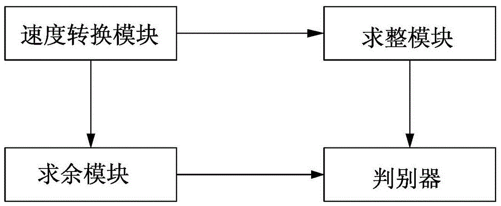 CIJ inkjet printer printing speed control method