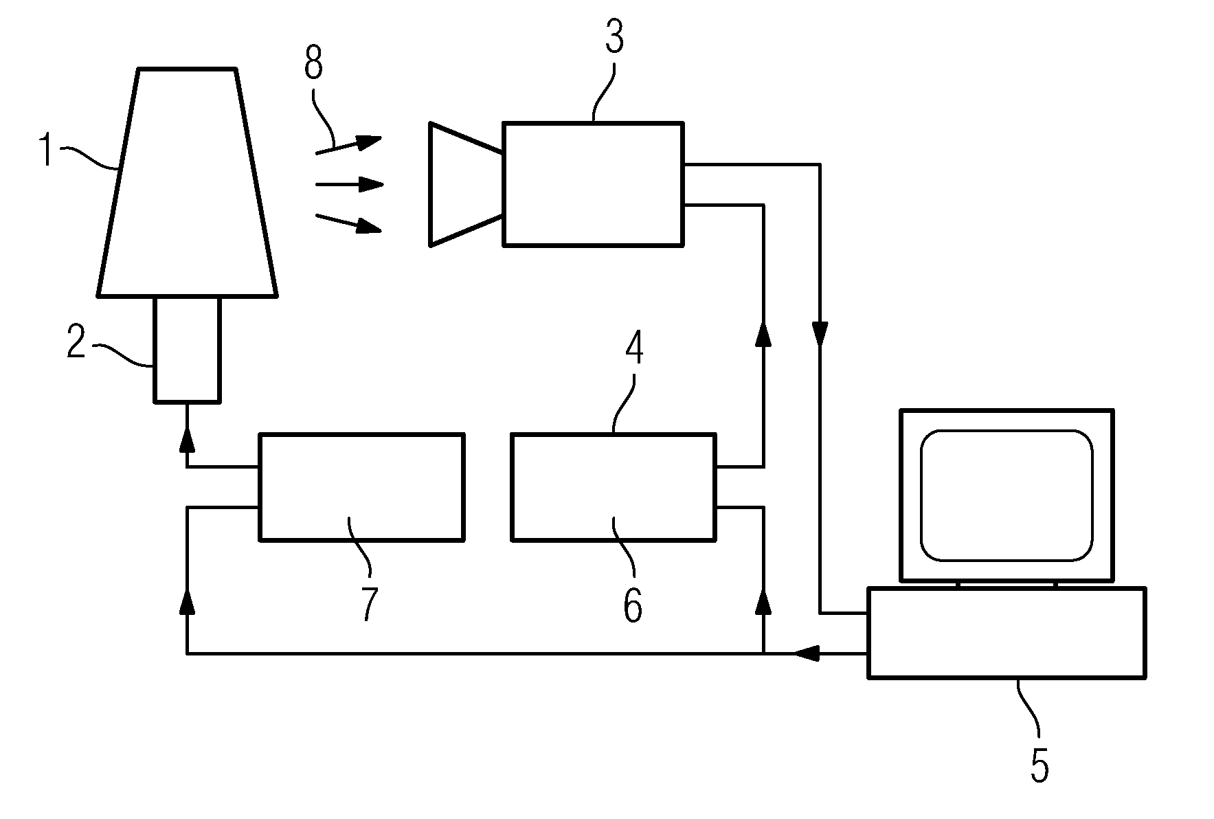 Capture of thermal images of an object