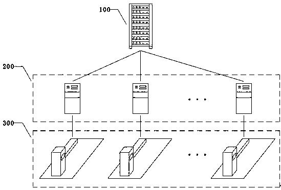 Parking lot management platform, intelligent remote monitoring method thereof and storage medium