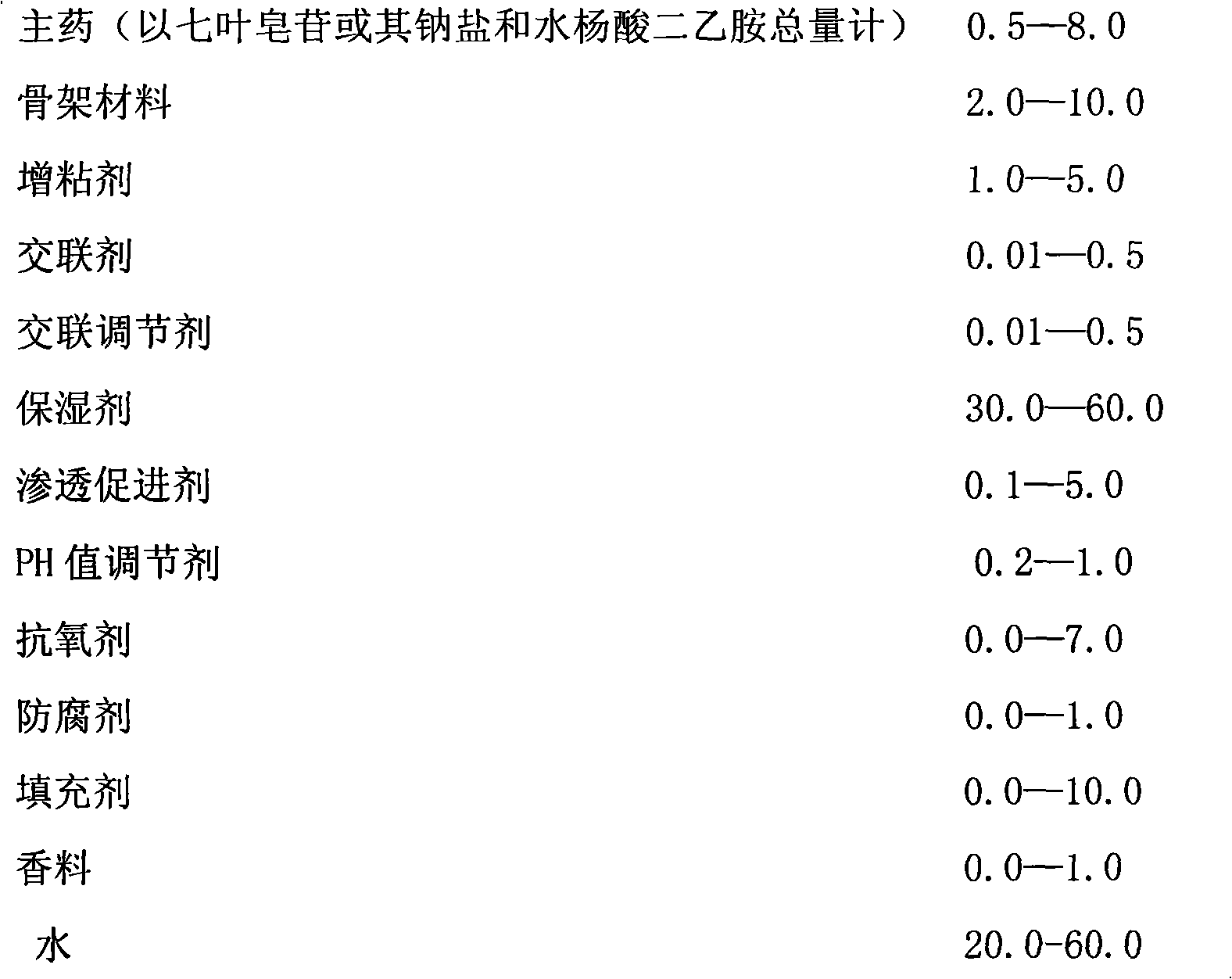 Compound sodium aescinate cataplasm