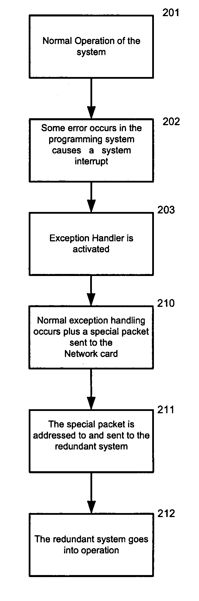 Fast software fault detection and notification to a backup unit