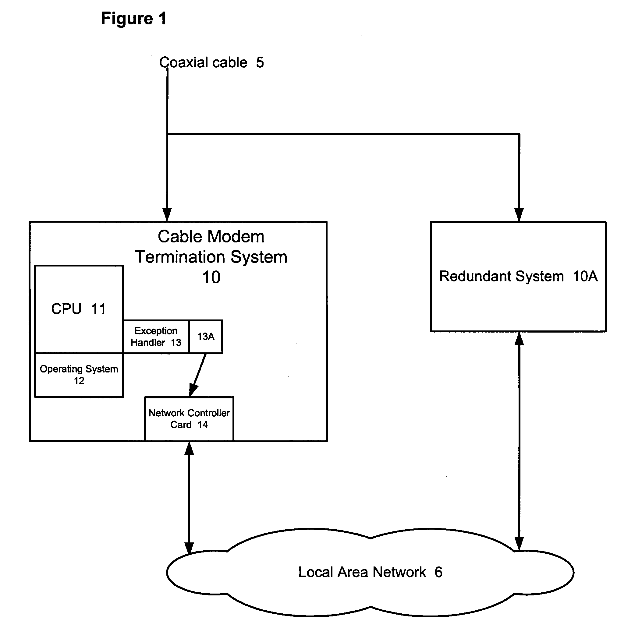 Fast software fault detection and notification to a backup unit