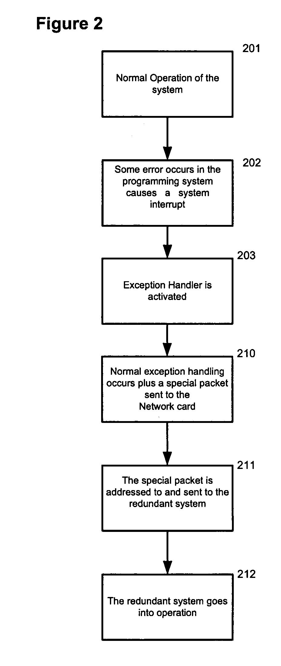 Fast software fault detection and notification to a backup unit