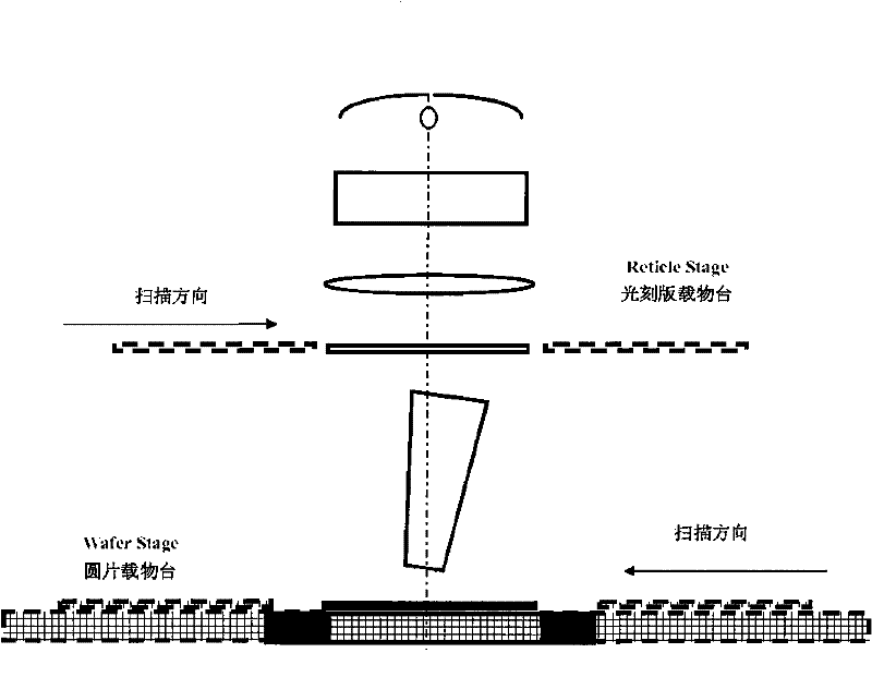 Photoetching machine exposure method