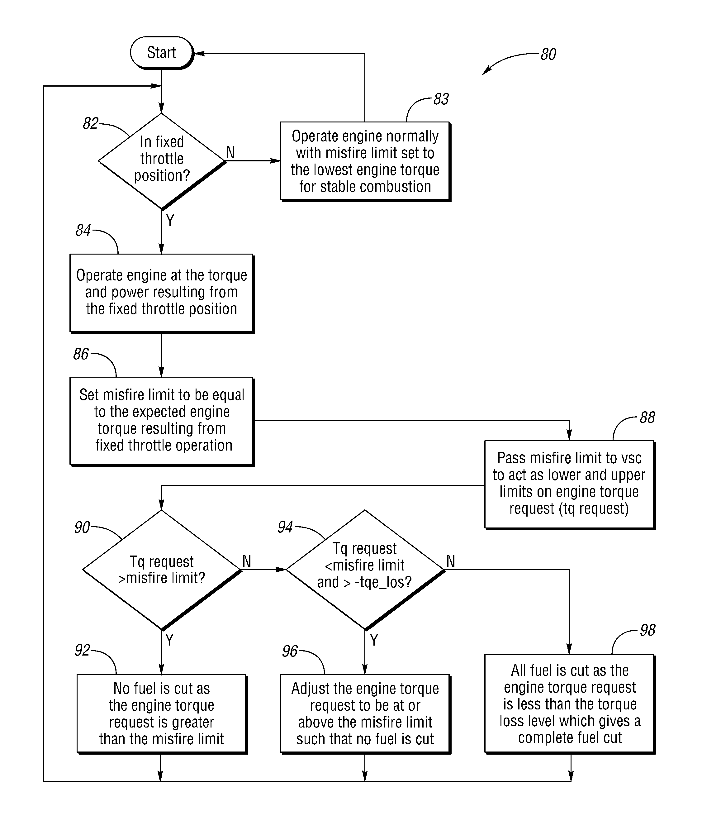 Hybrid electric vehicle and method for smooth engine operation with fixed throttle position