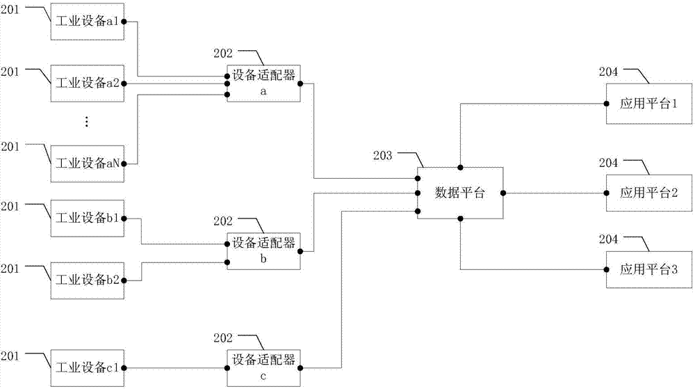 Internet of Things management method and Internet of Things management platform