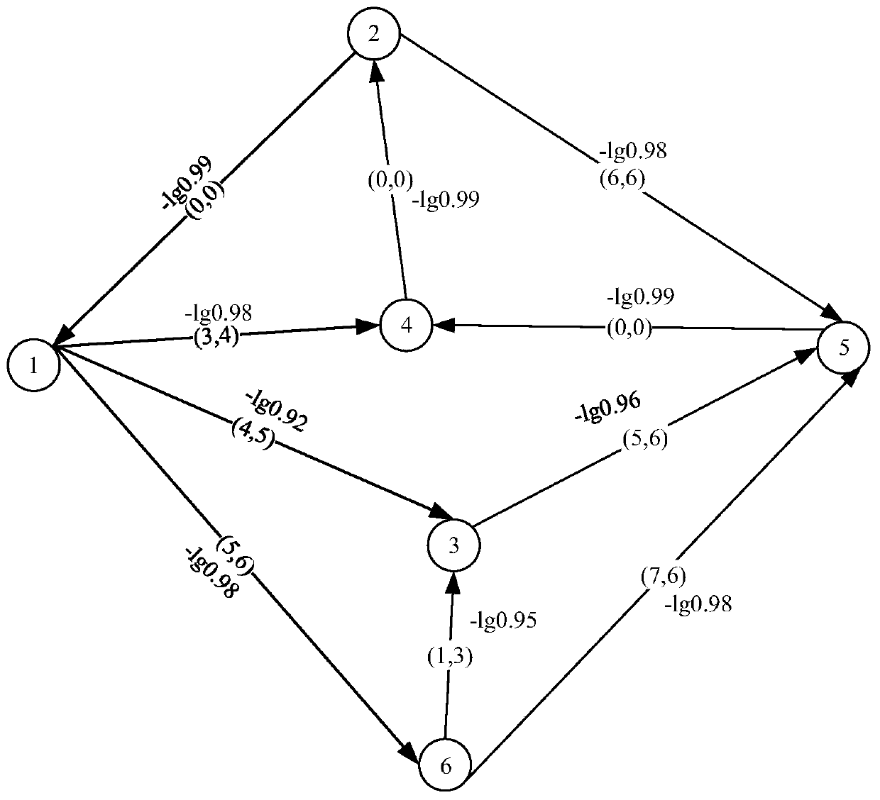 Multi-constraint dual-path routing method for deterministic network based on reverse pruning strategy