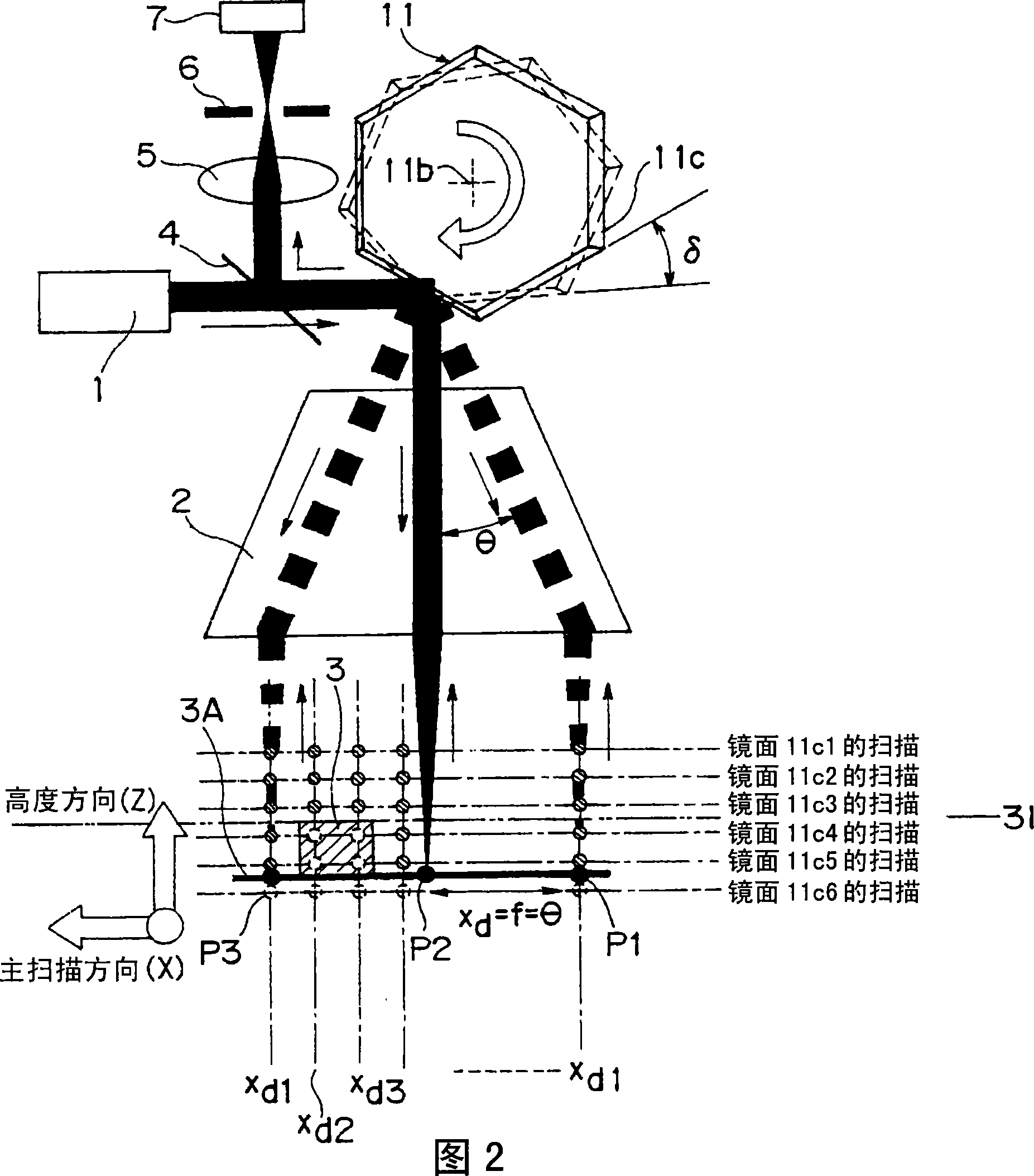 Visual inspection device and method