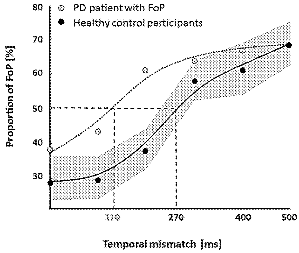 System and Method for Predicting Hallucinations