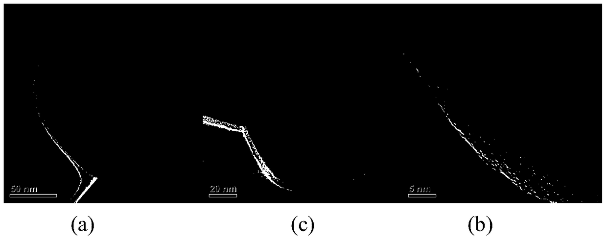 Ni-based anode material resistant to carbon deposition, preparation method and use