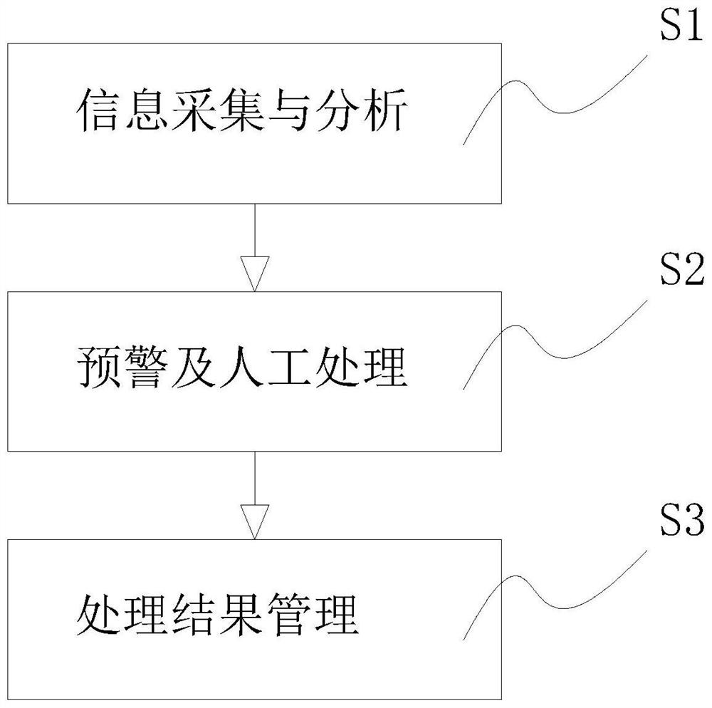 A method for preventing people from carrying packages to evade security checks