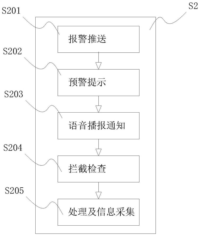 A method for preventing people from carrying packages to evade security checks