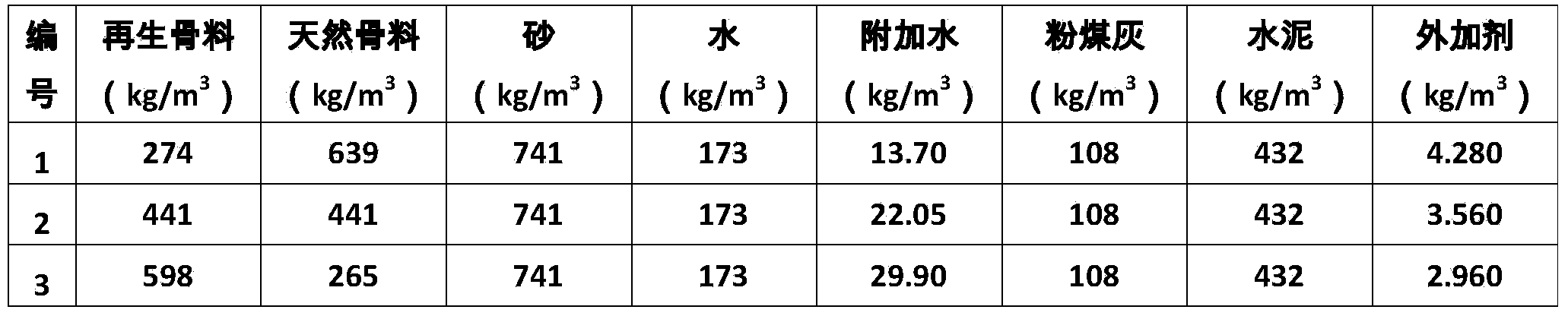 Grade-C40 single-particle regenerated self-compaction concrete and preparation method thereof