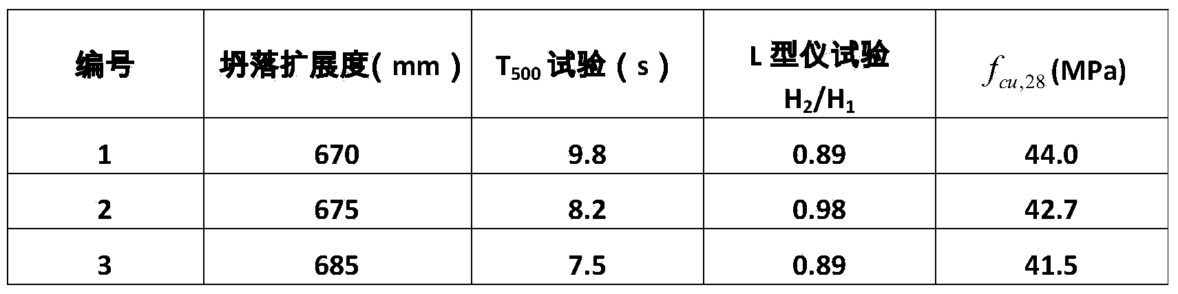 Grade-C40 single-particle regenerated self-compaction concrete and preparation method thereof