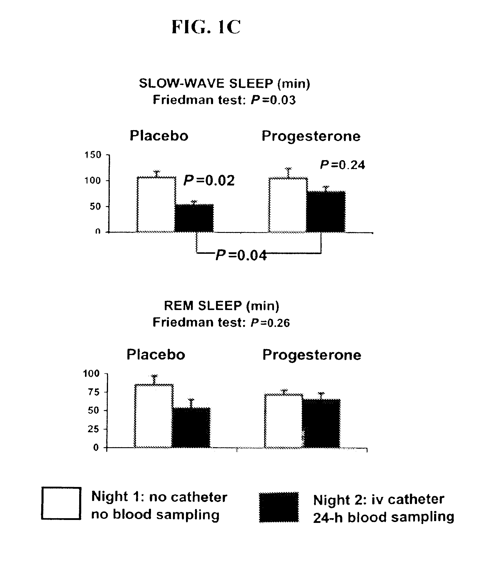 Progesterone treatment for improving sleep quality