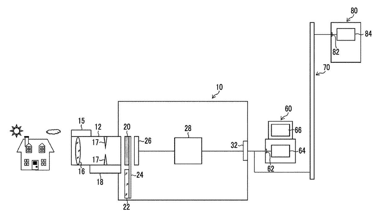 Image processing device, imaging device, image processing method, and image processing program