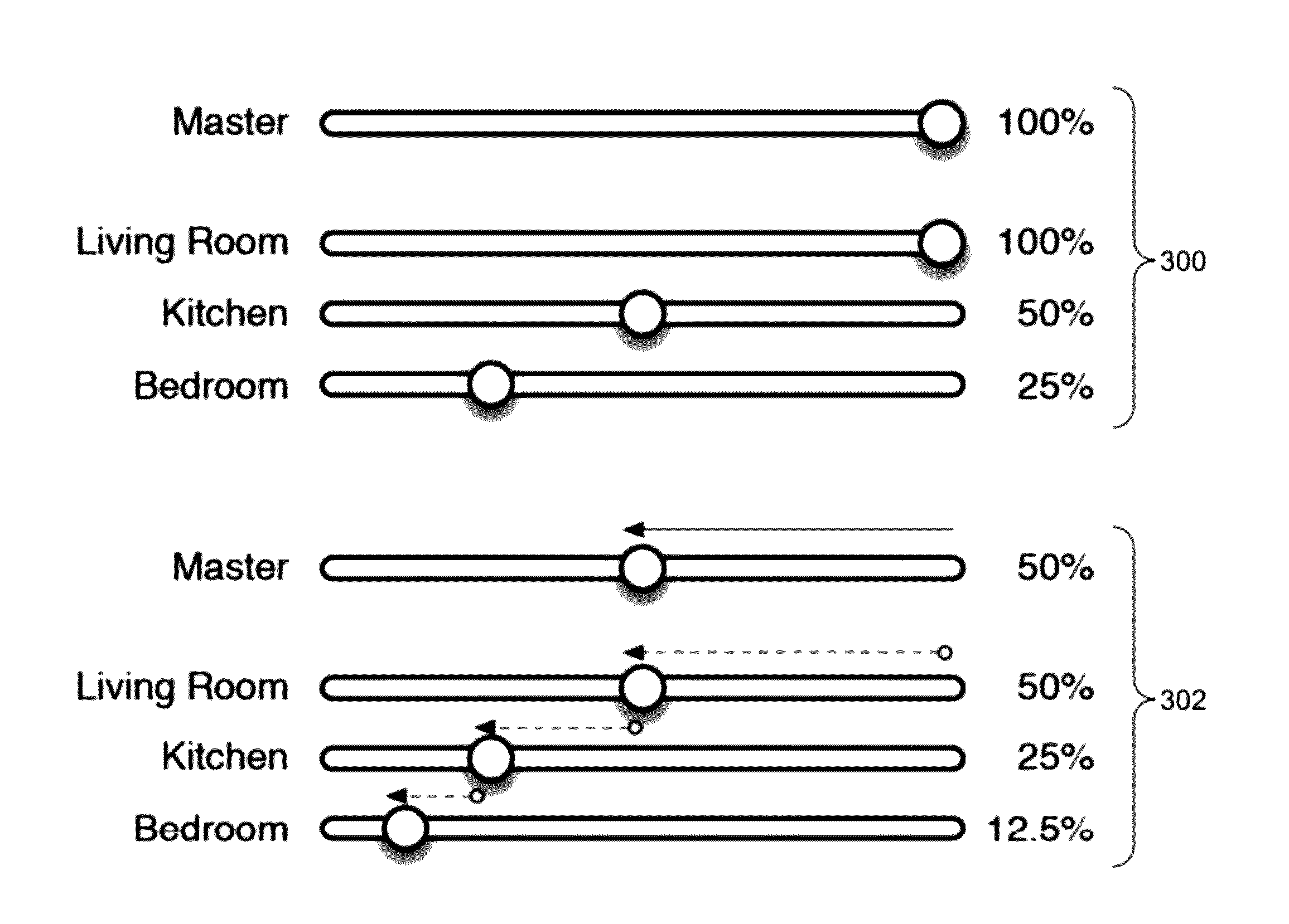 Dynamic adjustment of master and individual volume controls