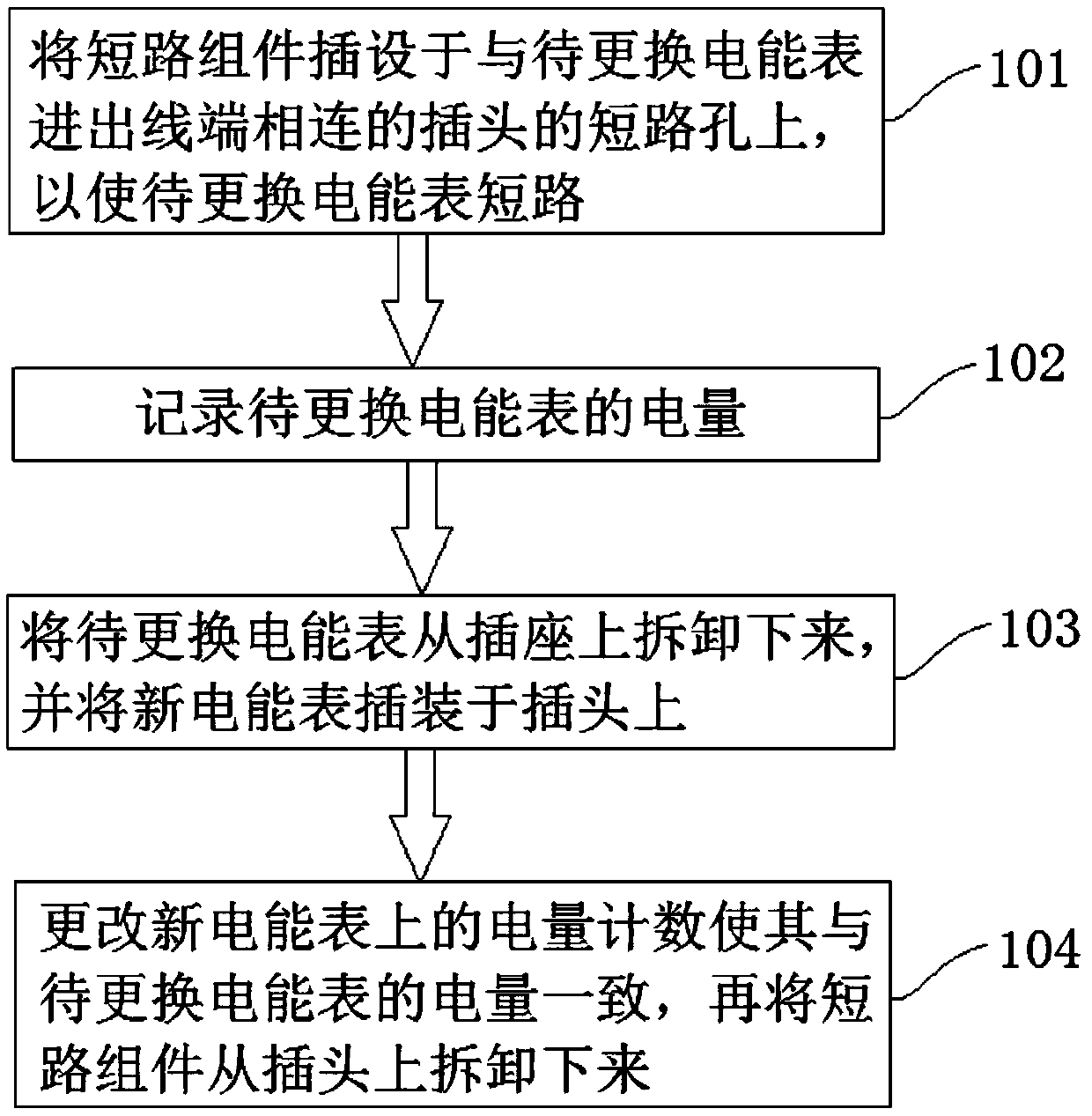 Method for short circuit replacement of electric energy meter