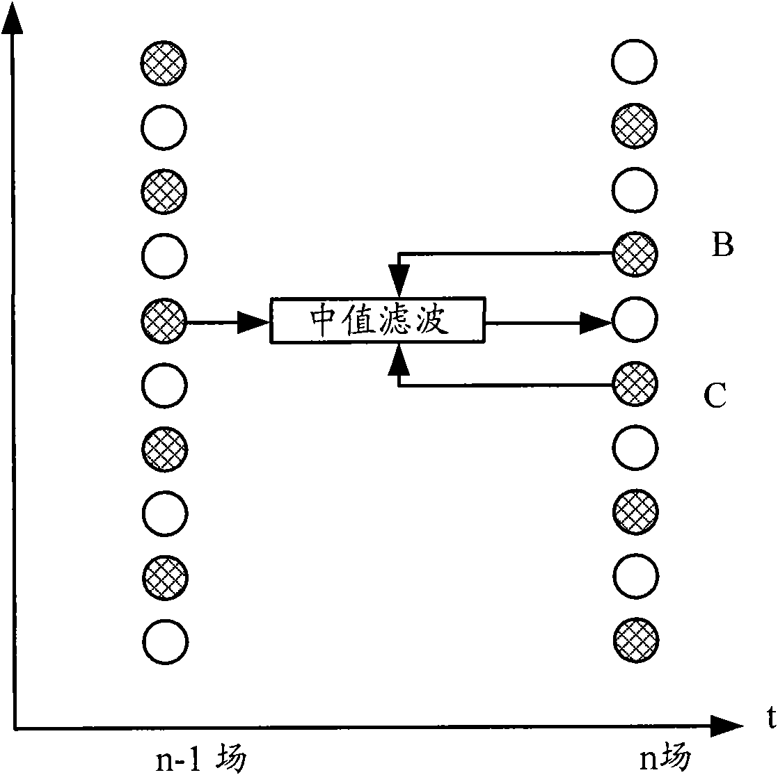 De-interlacing method and de-interlacing device for interpolating pixel points