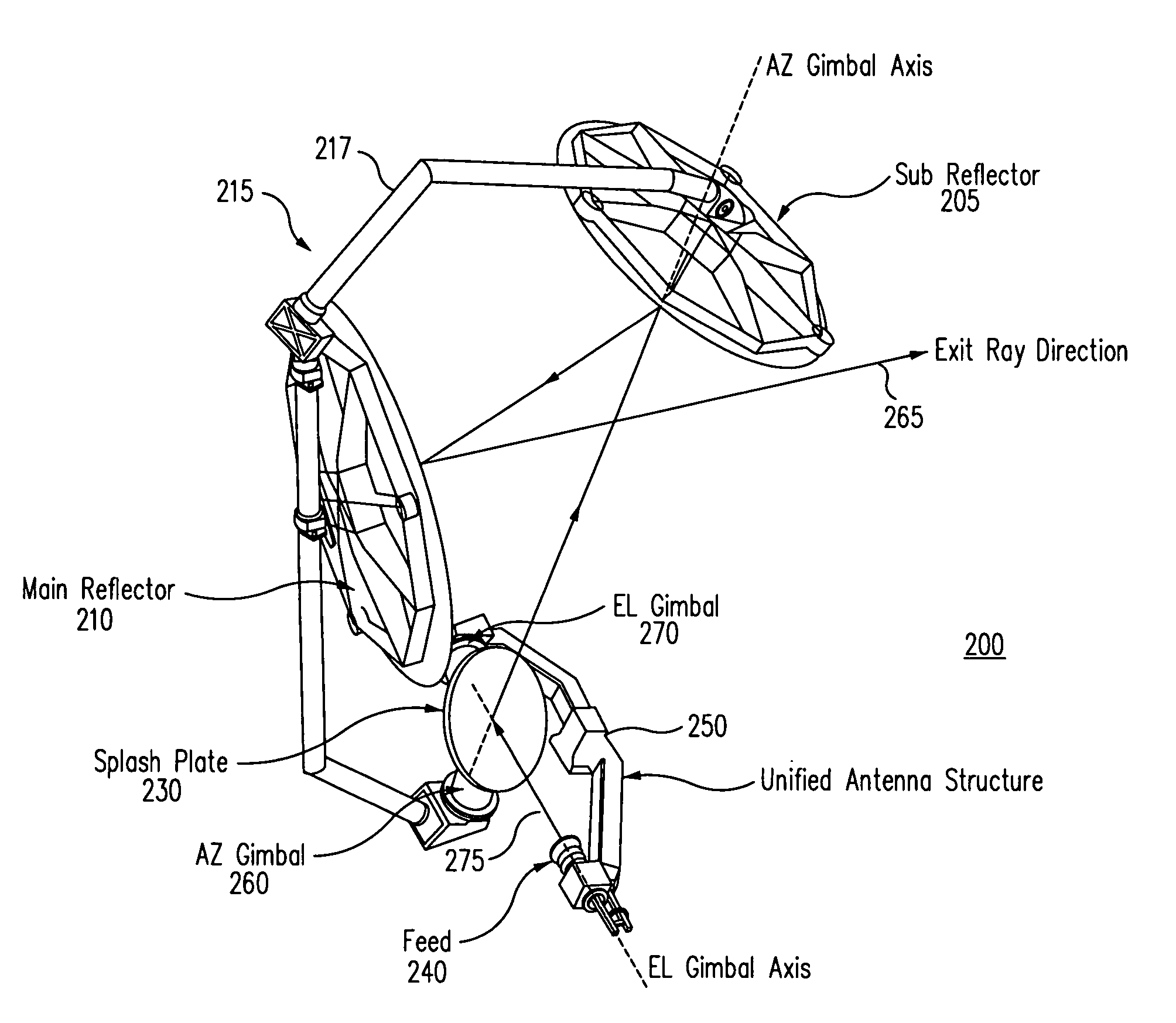 Gimbaled dragonian antenna