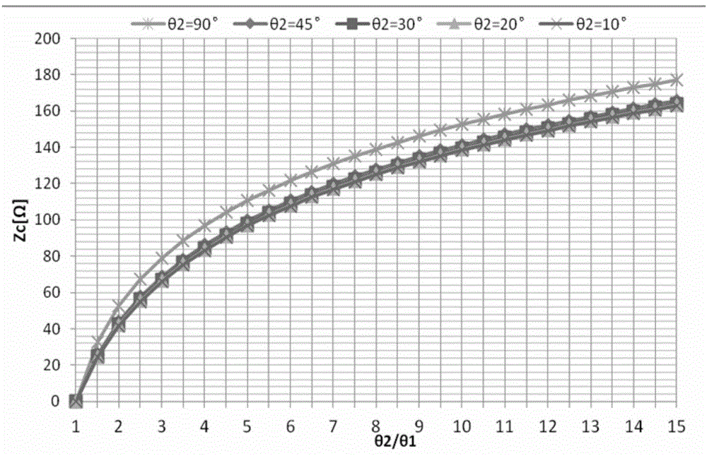 Concentric and taper TEM (transverse electromagnetic mode) cell and method for designing interior conductor semi-included angle and exterior conductor semi-included angle of transmission section of concentric and taper TEM cell