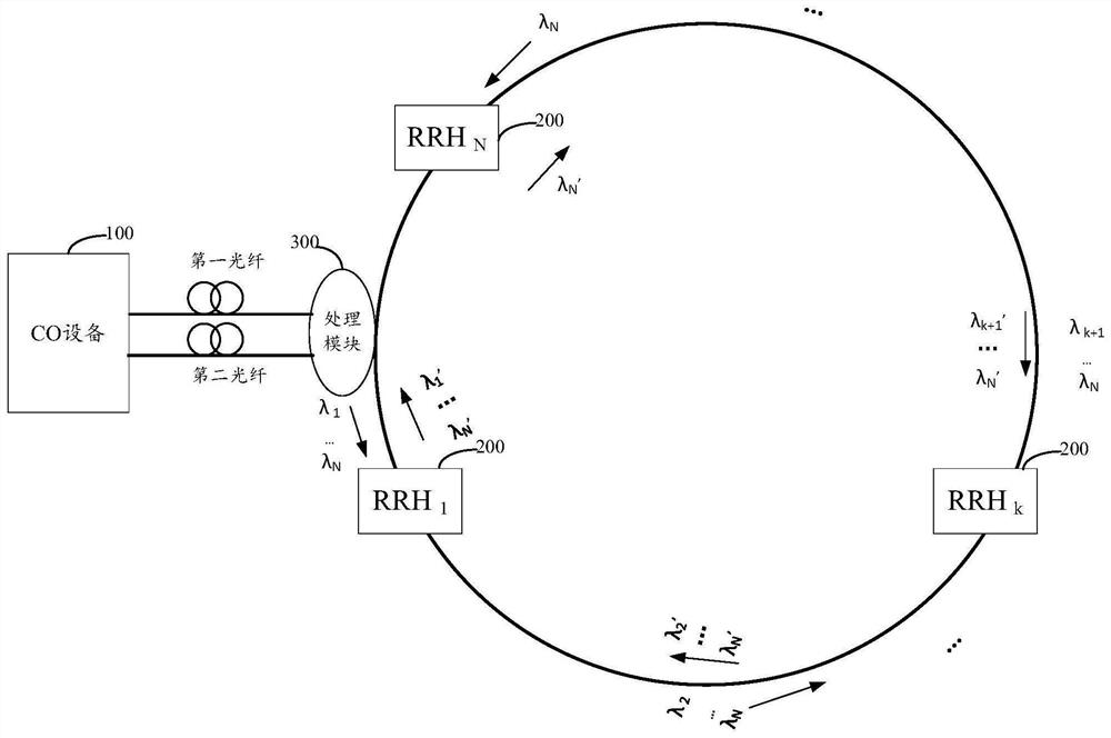 Communication system, related equipment and method