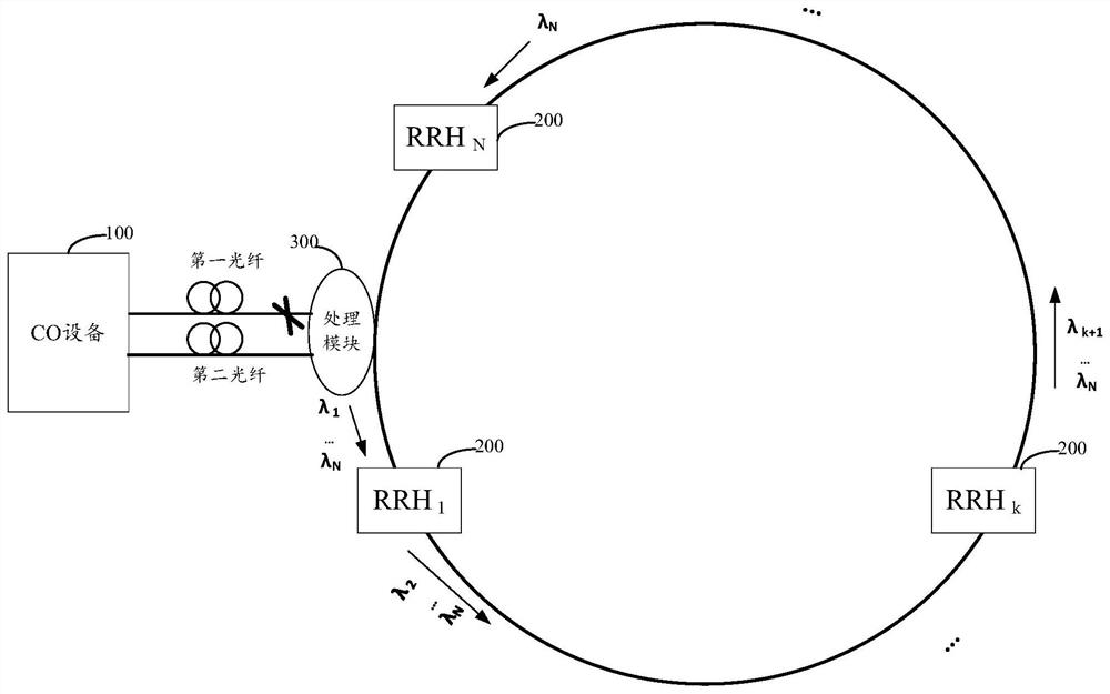 Communication system, related equipment and method