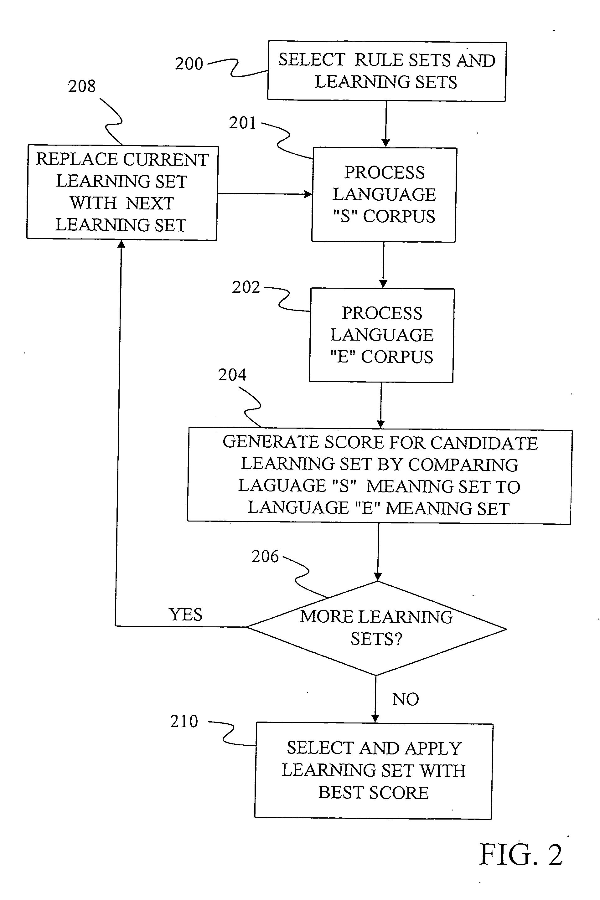 Method and apparatus for unsupervised training of natural language processing units