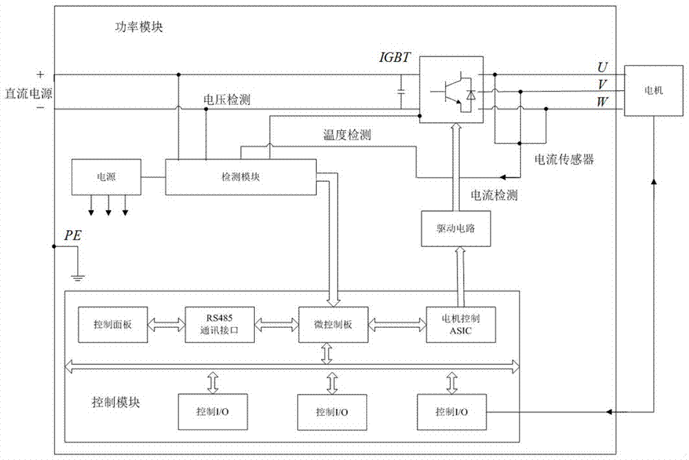 Liquid-cooling multi-inverter controller system for ship