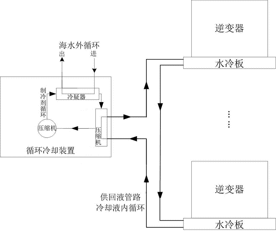 Liquid-cooling multi-inverter controller system for ship