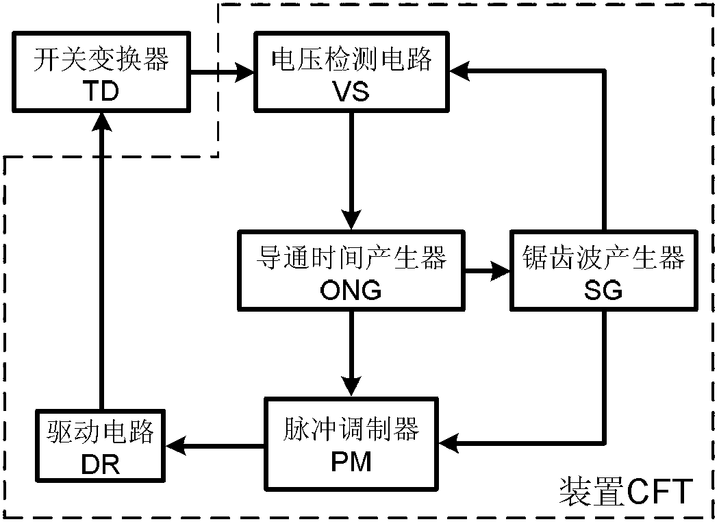 Dual-edge constant-turnoff-time modulating voltage type control method and device for switching converter